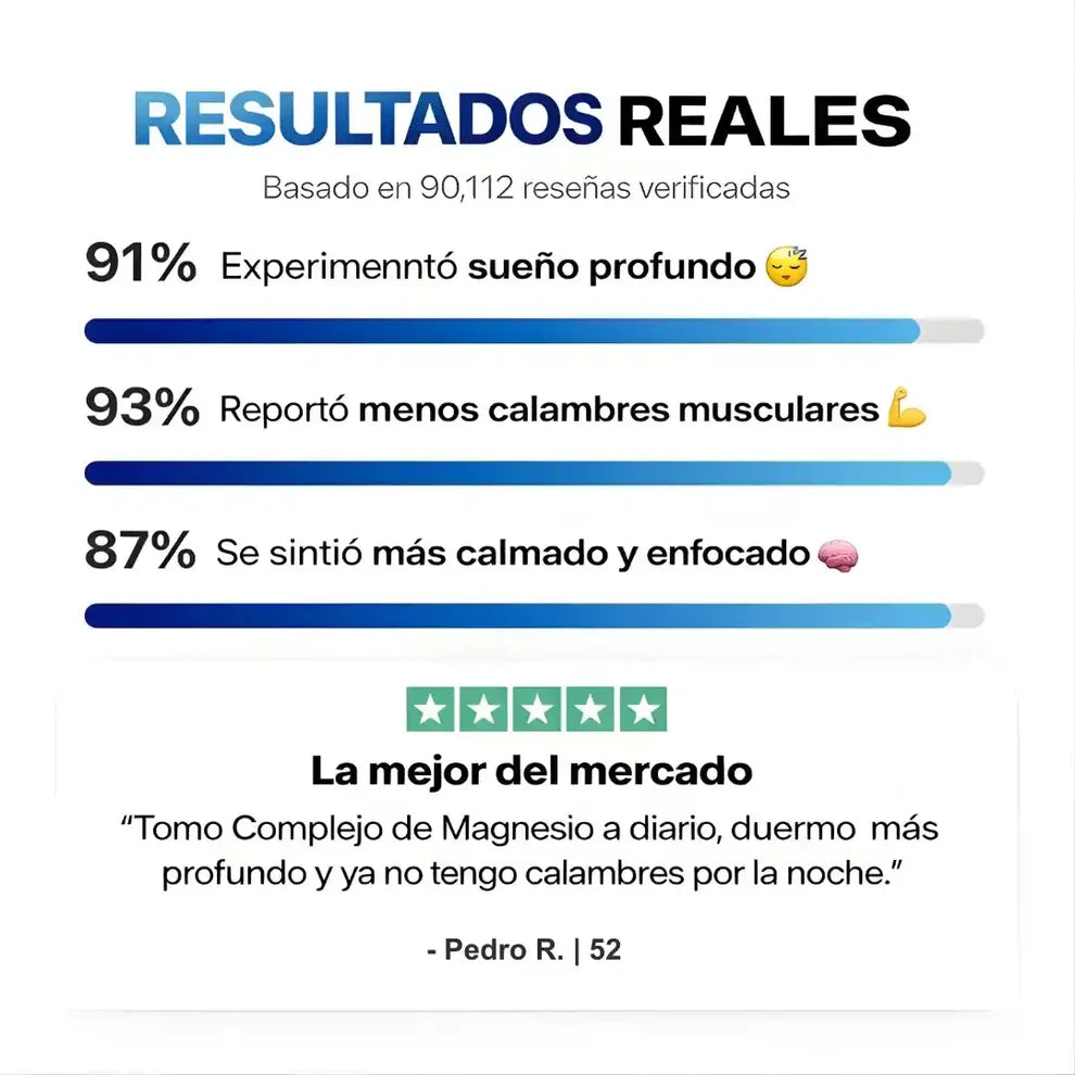 Restaura tu Sistema Nervioso y Duerme Profundamente con el Único Complejo de 8 Formas de Magnesio